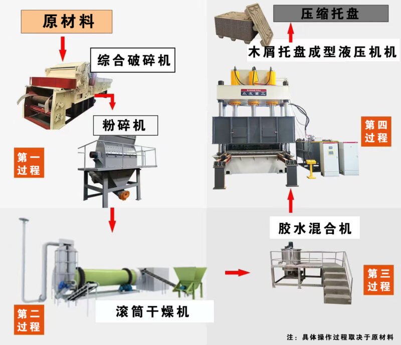 Large plant fiber pallet hydraulic press