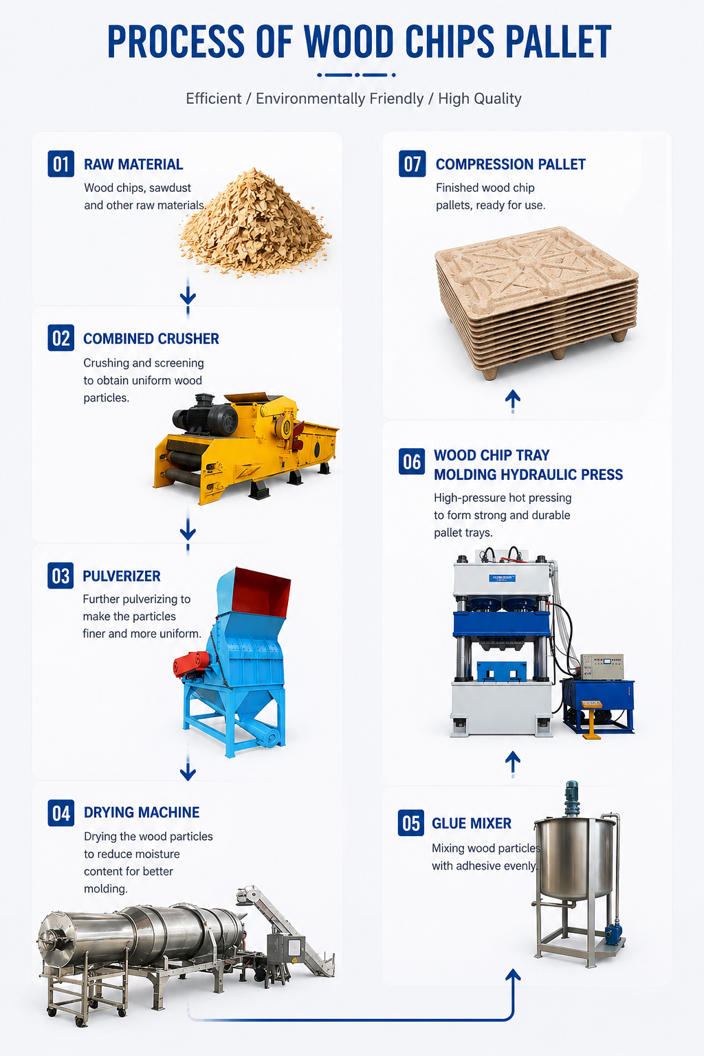 Wood Chip Pallet Hydraulic Press Machine Manufacturer